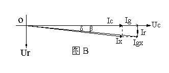 介质损耗测试仪的原理与应用详解