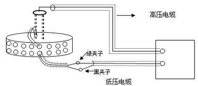 DCJS H异频介质损耗测试仪使用说明书